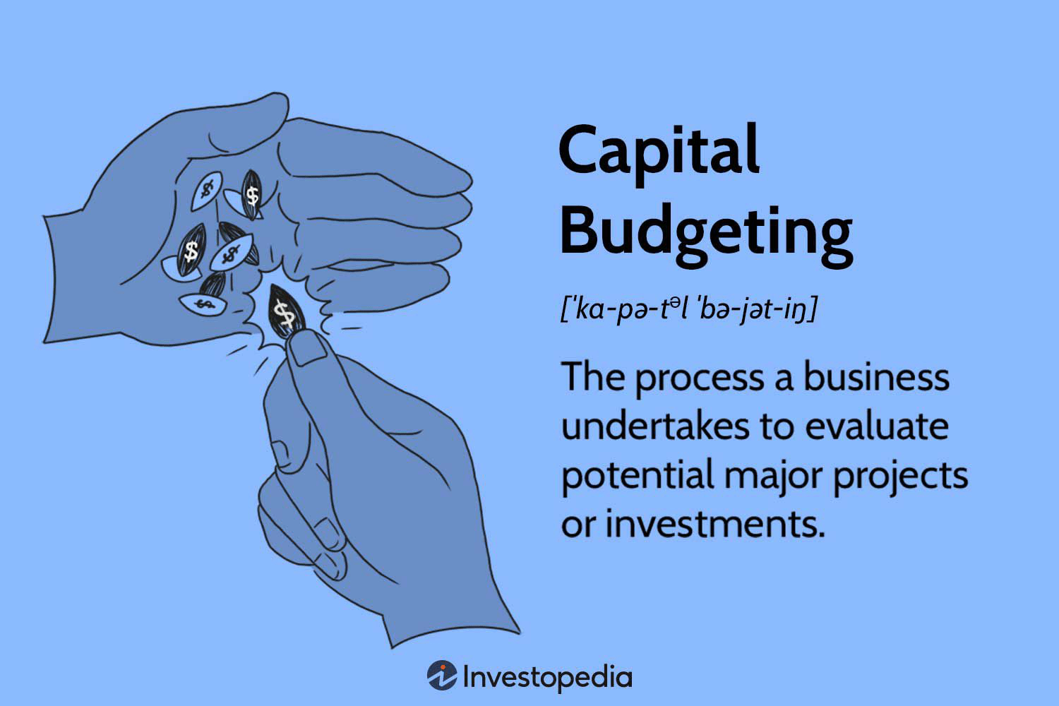Capital Budgeting 2025: Comprehensive Guide with Costs & Methods ...