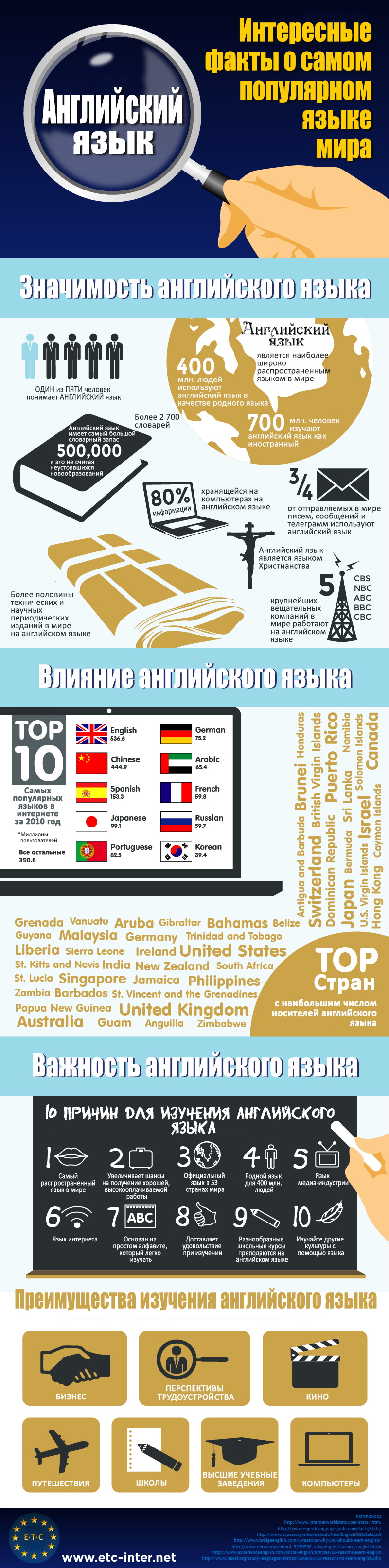 Discover Why Learning English Can Transform Your Life | № 133453 ...